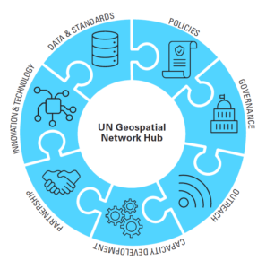 The Context of the UN Geospatial Network Hub