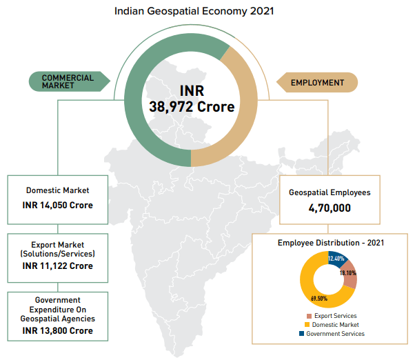 Indian Geospatial Economy 2021