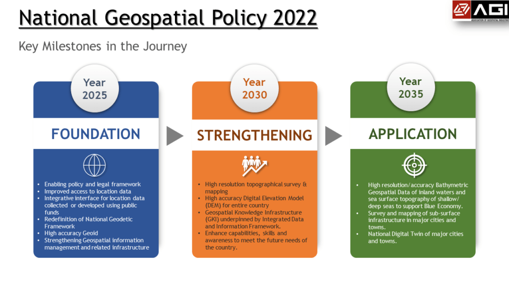 National Geospatial Policy