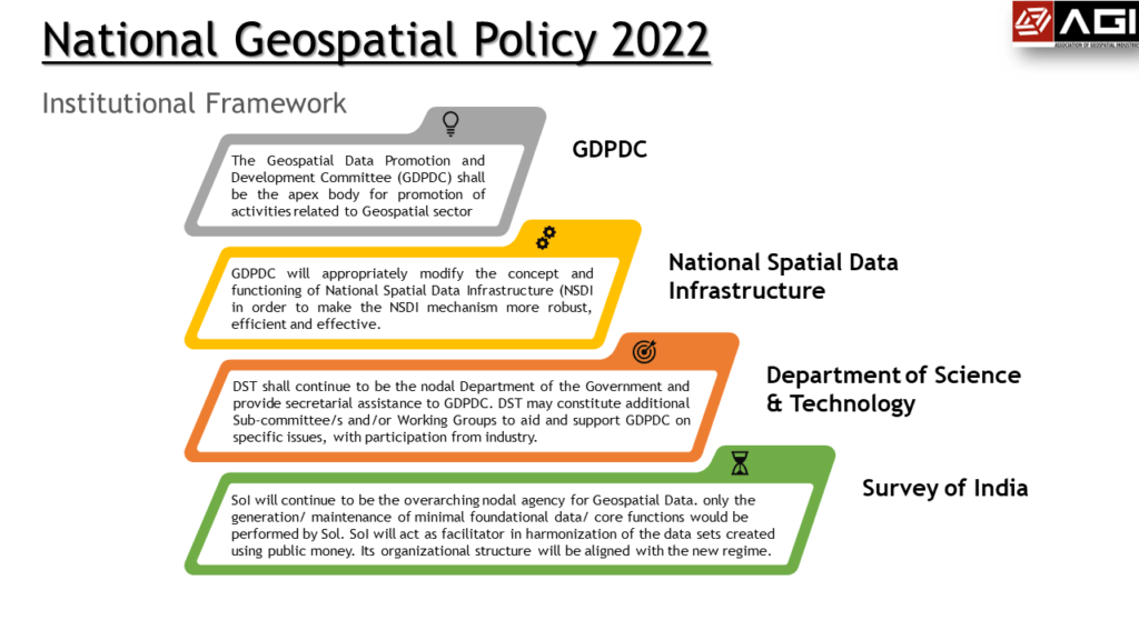 National Geospatial Policy institutional